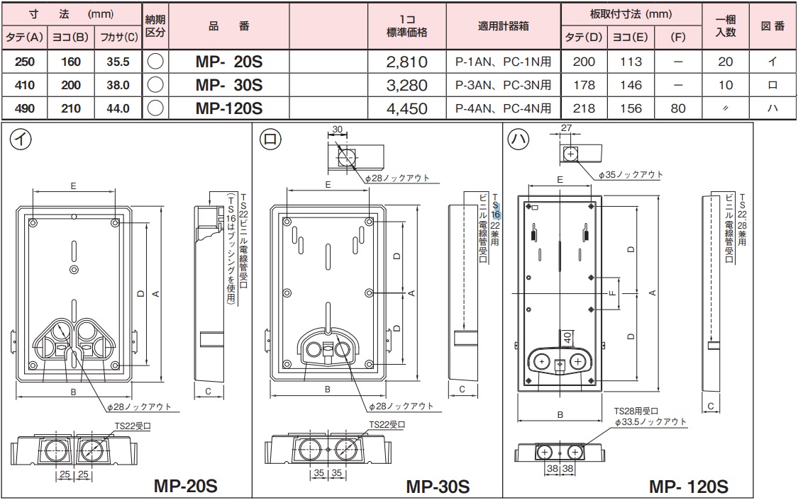 内外電機 Mp 1s メーターボックス用取付板 メータープレート 全国各電力管内 ｌ型 クリーム色